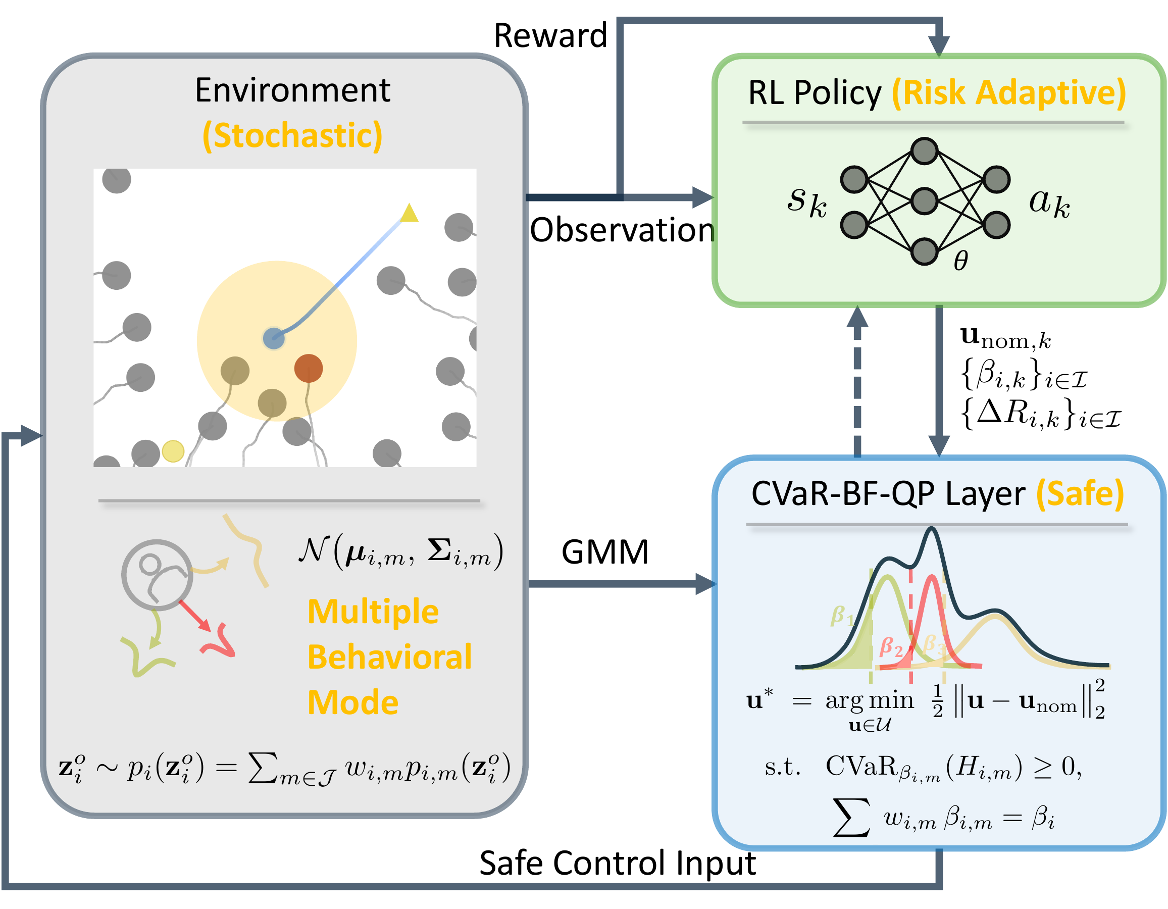 Method Overview Figure